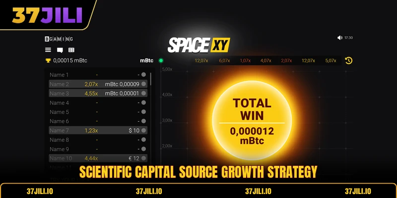 Scientific capital source growth strategy