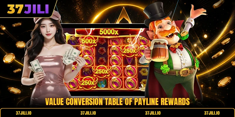 Value conversion table of payline rewards